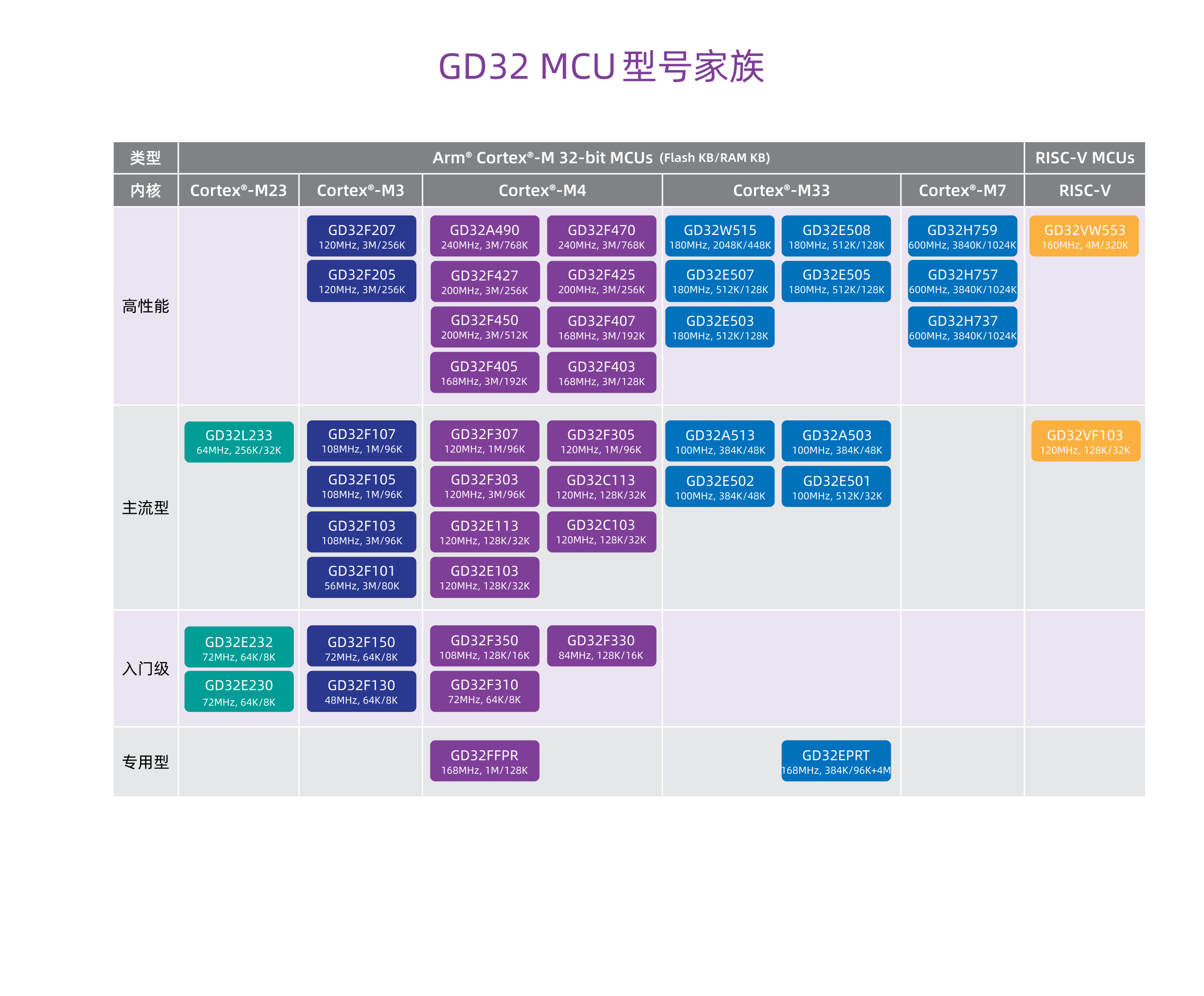 兆易创新选型手册2024版(中文)--GigaDevice-Selection-Guide-cn_01.png