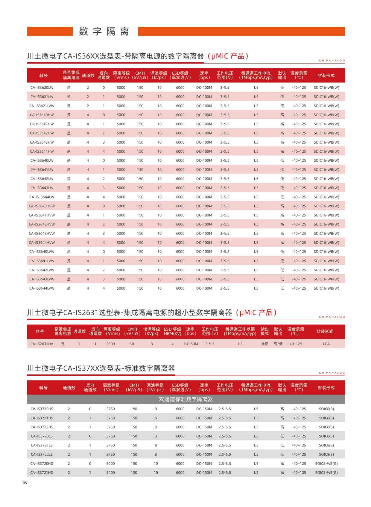 川土微-产品选型手册_20240508_06.png